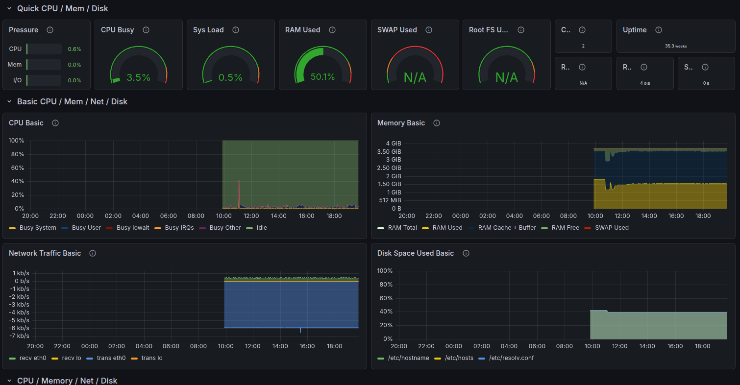 Systems Monitoring & AI